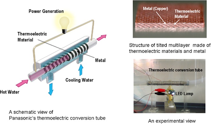 Panasonic introduces thermoelectric tubes for compact geothermal power generation