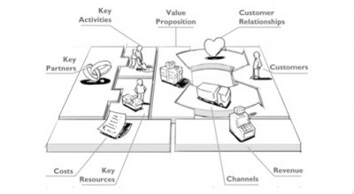 Rethinking business models for companies in the geothermal industry