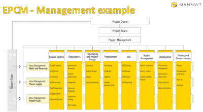 Mannvit on EPC vs EPCM contracts for development