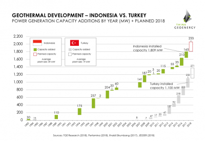 Comparing geothermal development in Turkey and Indonesia – Webinar Recording