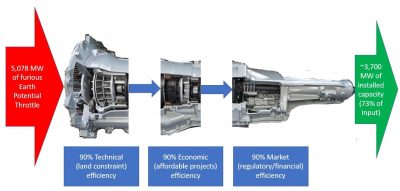 Key observations on the wider applicability of the U.S. GeoVision geothermal report