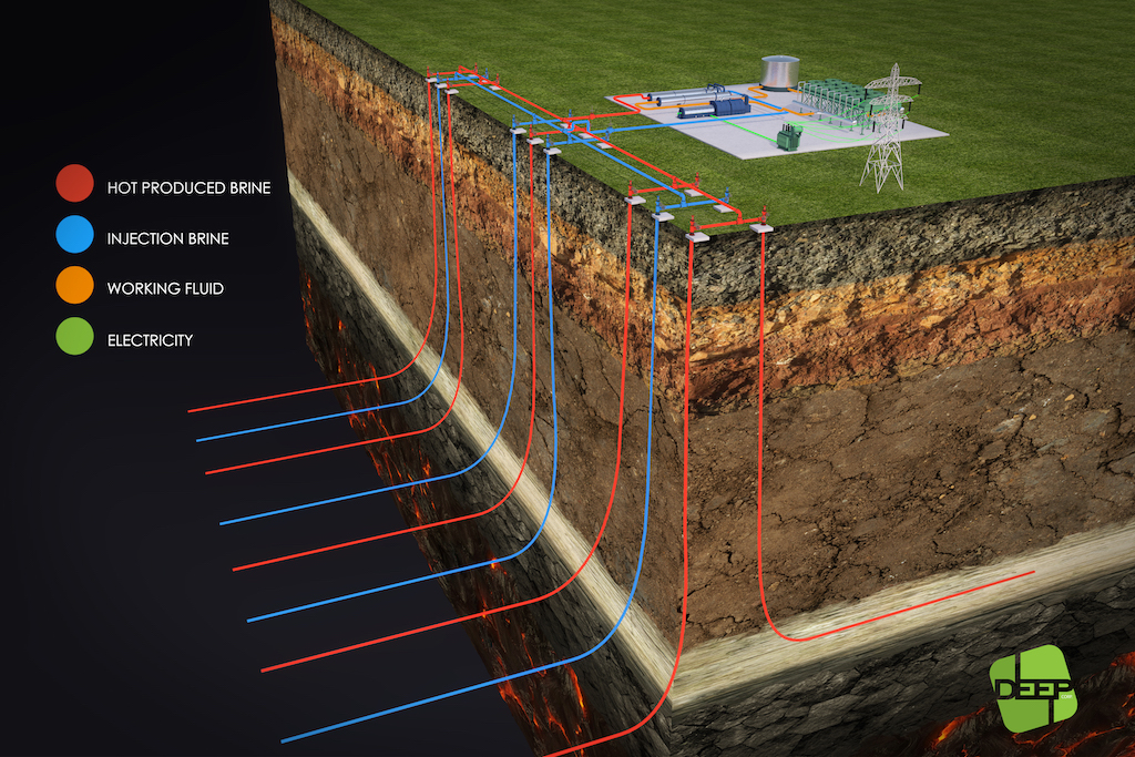 DEEP pushing ahead with 32 MW geothermal power plant