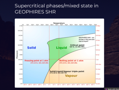 Polpis Systems develops simulator for cost-effective supercritical geothermal
