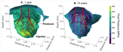 Study gives insight into heat extraction from superhot geothermal reservoirs