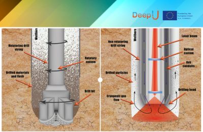 DeepU laser drilling technology for geothermal to enter field testing phase