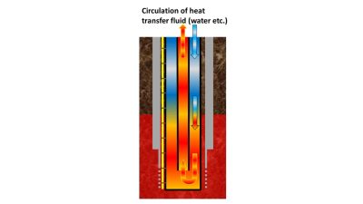 TOYO selected for coaxial closed-loop geothermal feasibility study in Japan